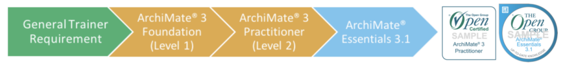 ArchiMate®3授权培训课程.png