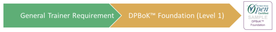 DPBoK™授权培训课程.png