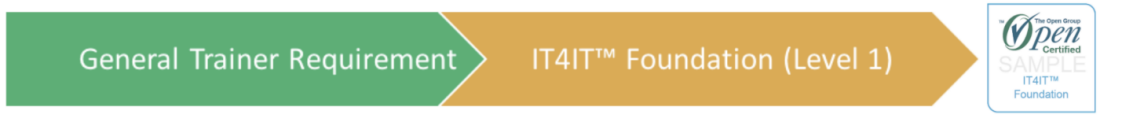 IT4IT™授权培训课程_0.png