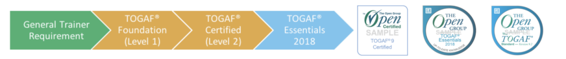 TOGAF9.png