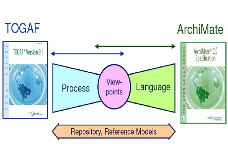 togaf_and_archimate.jpg