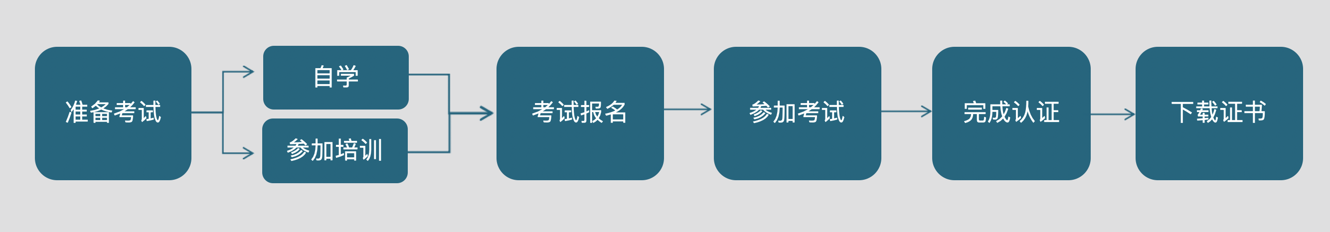 流程图2.png