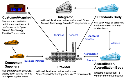 o-ttps-accreditation-program-process.png